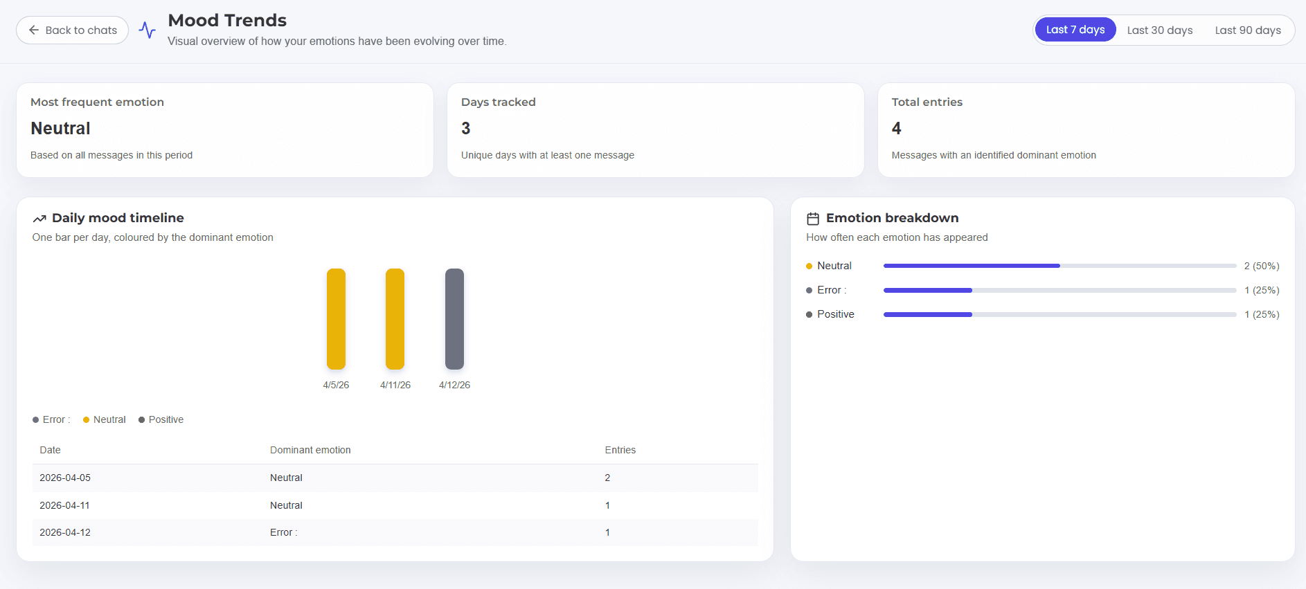 Empathy AI - Patient Mood History and Progress Analytics